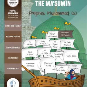 Knowing Masumin -  Prophet Muhammad